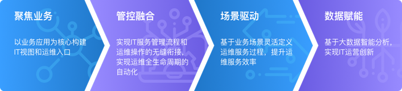 AG旗舰厅 (中国大陆) Apple Store