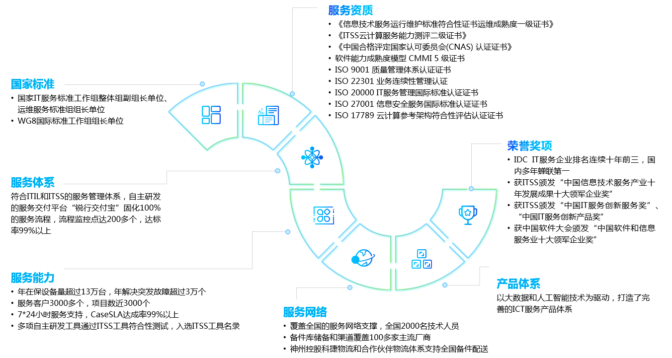 AG旗舰厅 (中国大陆) Apple Store