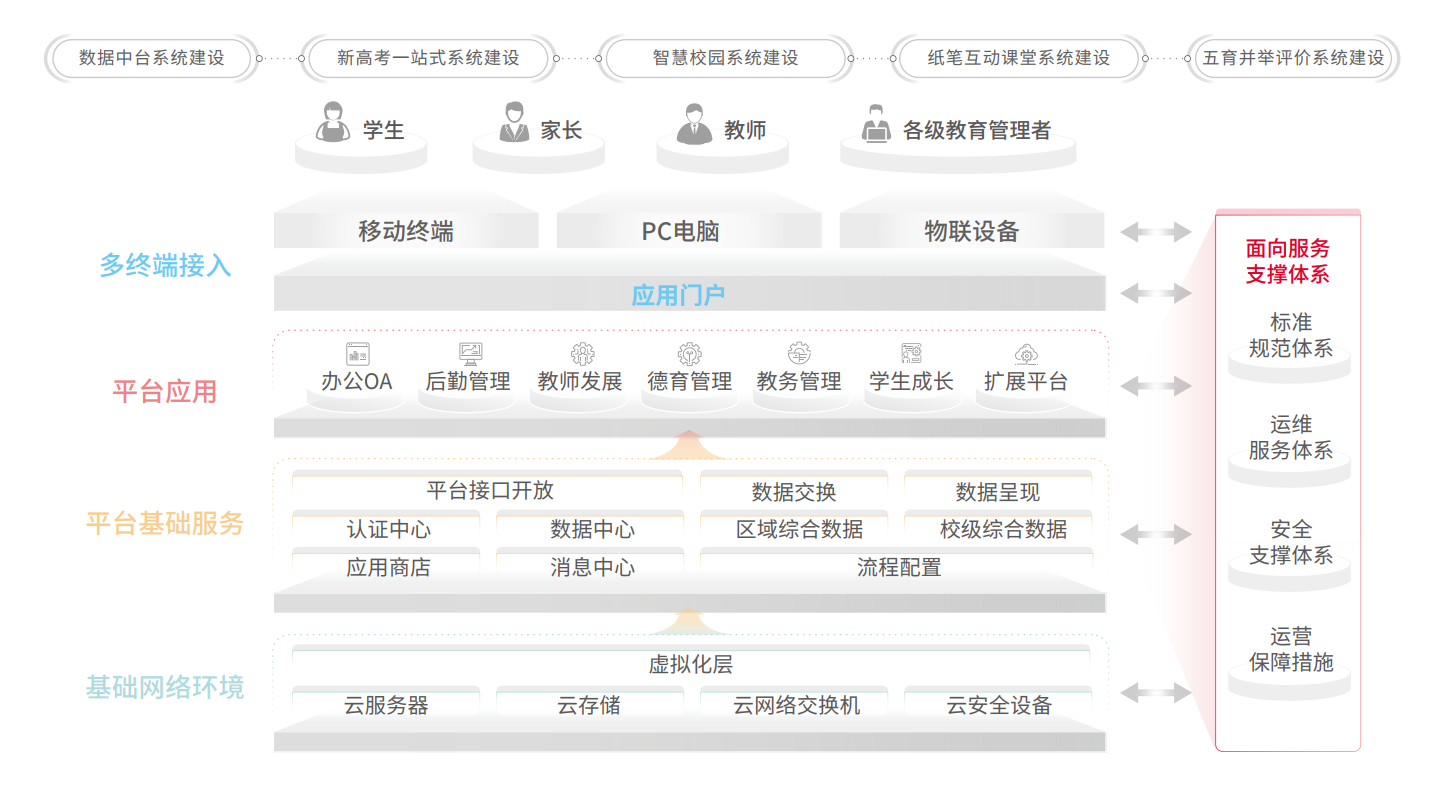 AG旗舰厅 (中国大陆) Apple Store