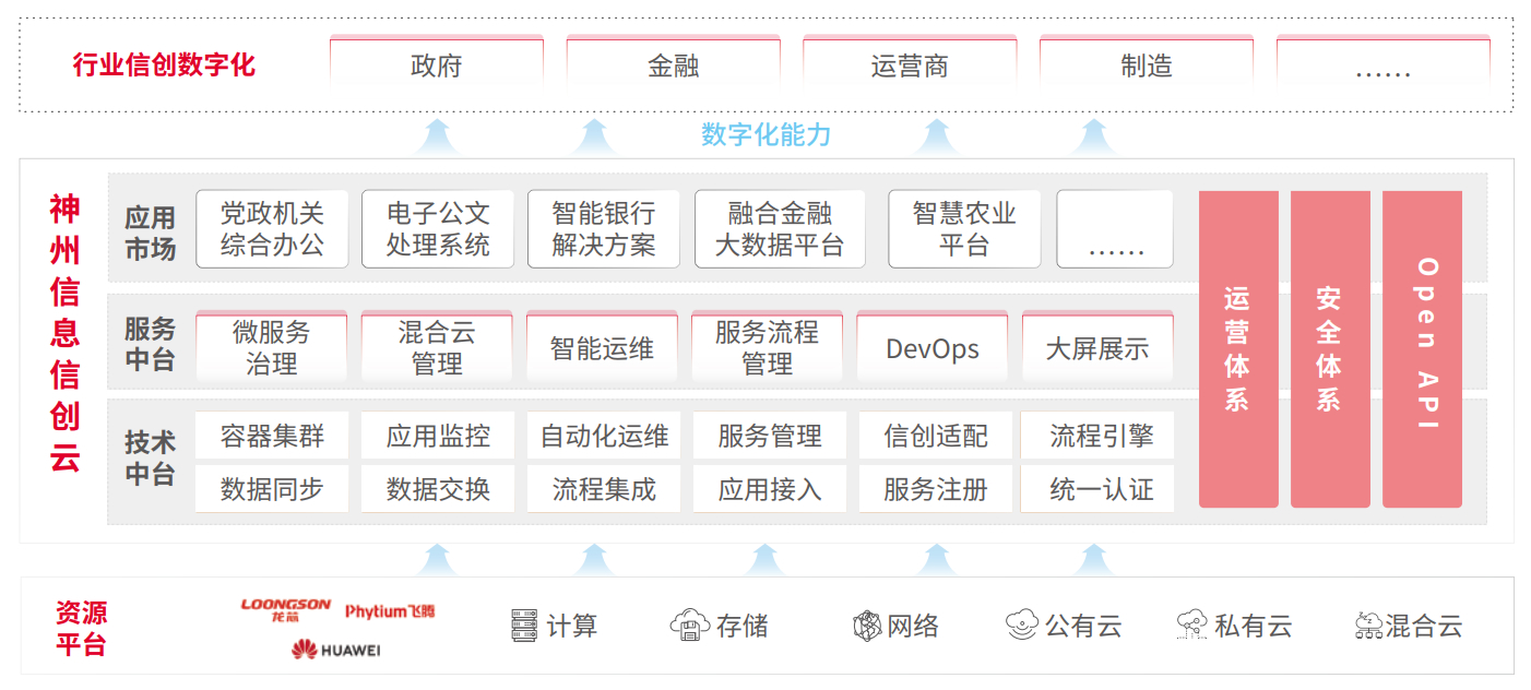 AG旗舰厅 (中国大陆) Apple Store